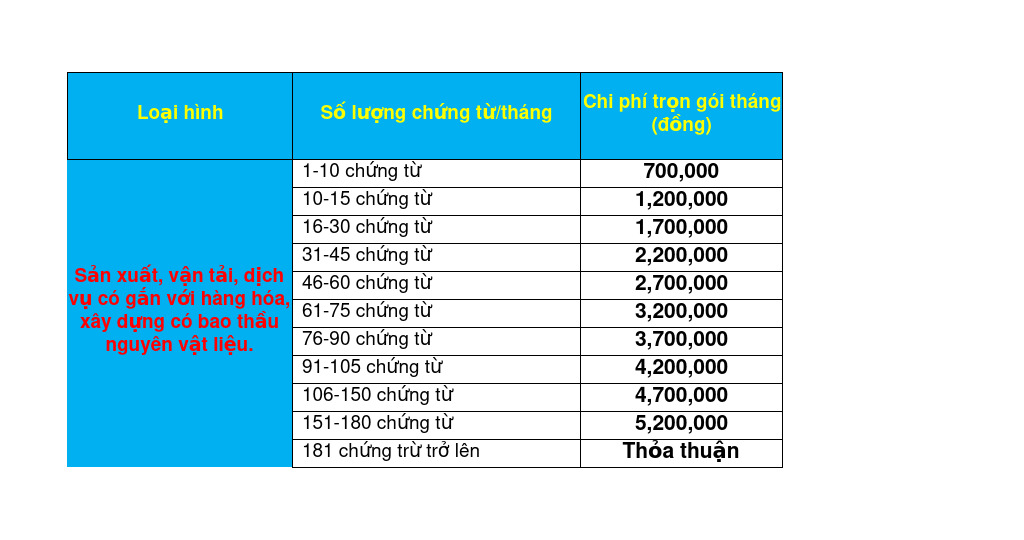 Báo giá dịch vụ kê toán hộ kinh doanh trọn gói của Thanh Trí